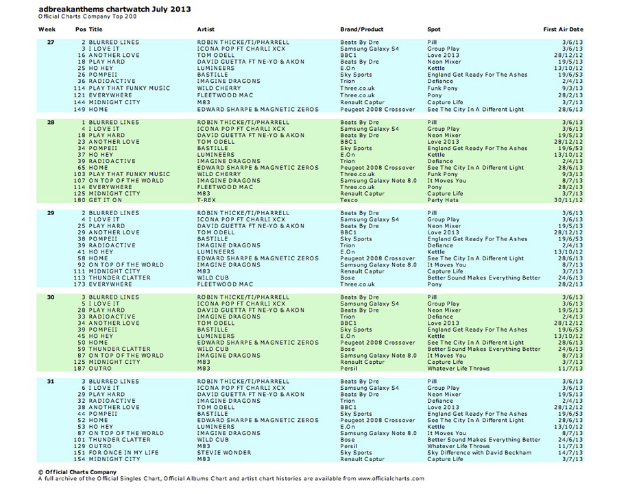 Chartwatch-July-Diagram-900