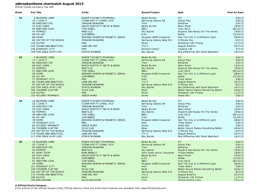 2013-08-Chartwatch-August-diagram-900