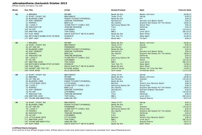 October-chartwatch-diagram-700