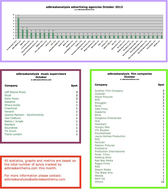 abanalysis-October-page-2-700