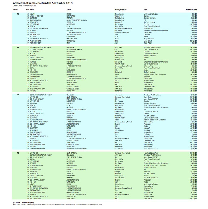 Chartwatch-November-Diagram-700