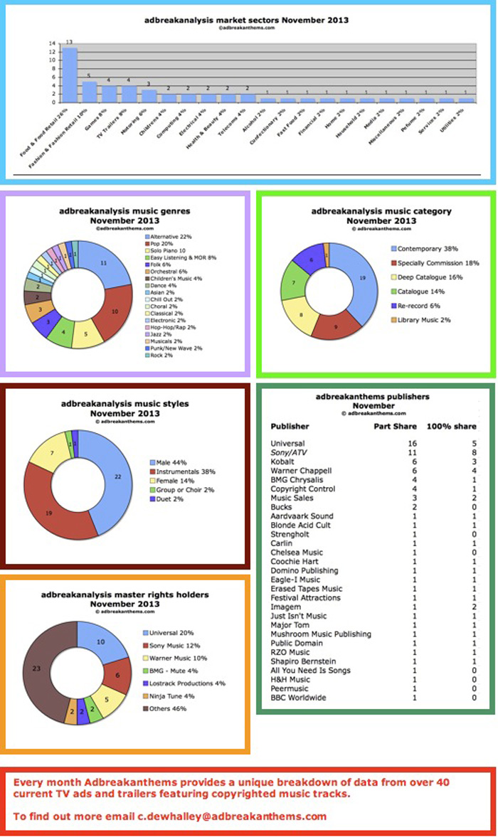 adbreakanalysis-November-Page-1-FOR-WEB-700