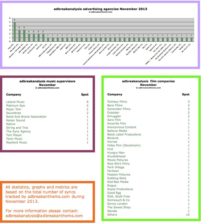 adbreakanalysis-November-Page-2-700-FOR-WEB