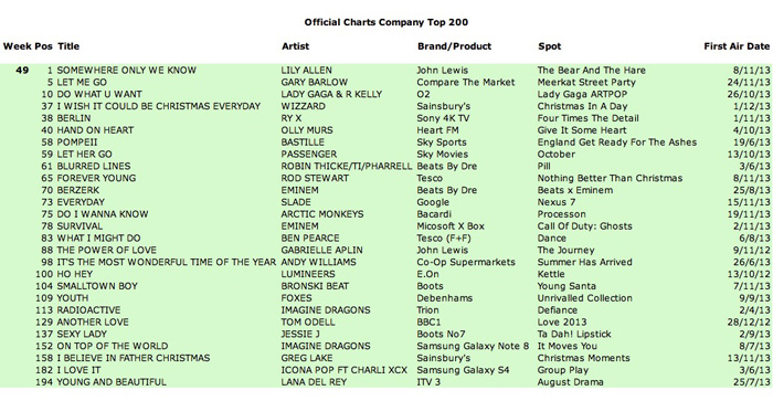 2014-Chartwatch-Week-49-700