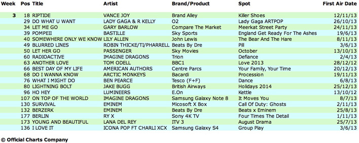 _Email-Chartwatch-Week-3-708