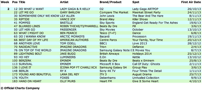 NEW-EMAIL-Chartwatch-Week-2-708