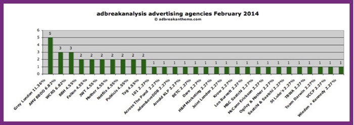 Februaray-adbreakanalyis-page-3-700