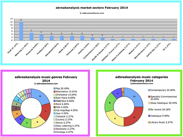 February-adbreakanalysis-diagram-Page-1-700