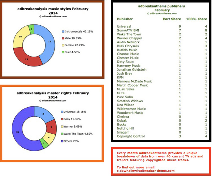 February-adbreakanalysis-diagram-page-2-700