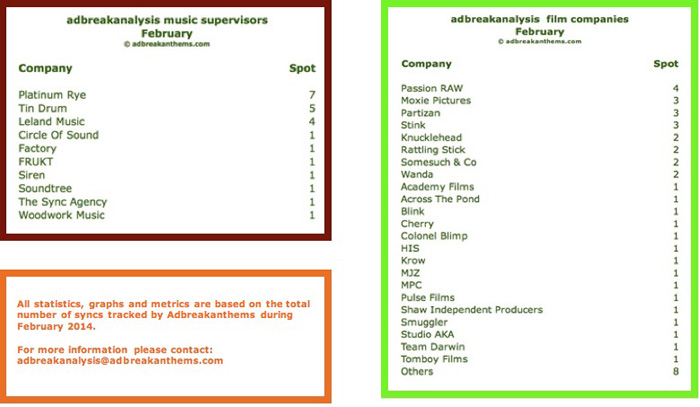 Febuary-adbreakanalyis-page-4-700