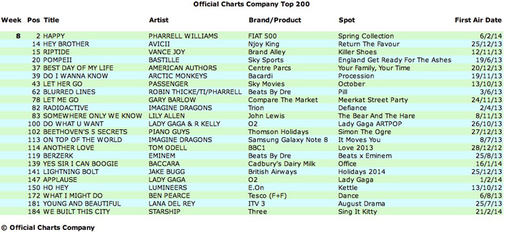 Week-8-Chart-diagram-708