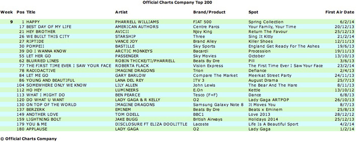 Week-9-Chart-708