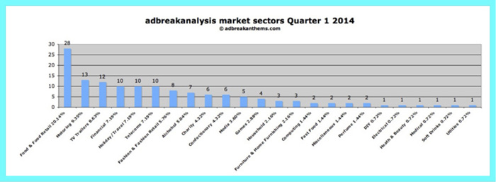 Q1-adbreakanalysis-1