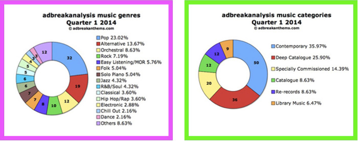 Q1-adbreakanalysis-2