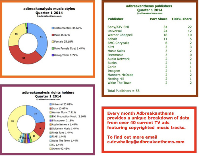 Q1-adbreakanalysis-3