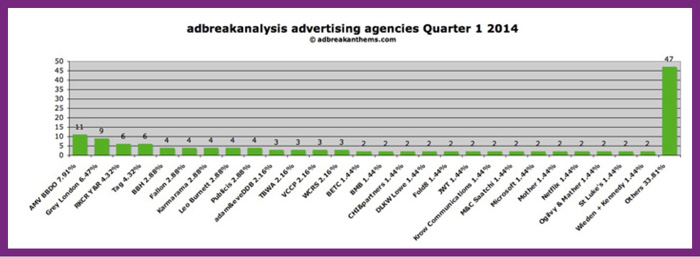 Q1-adbreakanalysis-4