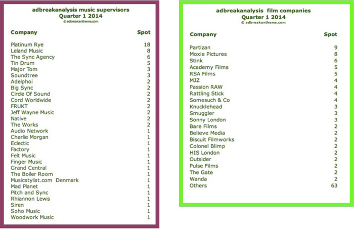 Q1-adbreakanalysis-5