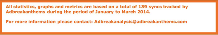 Q1-adbreakanalysis-6a