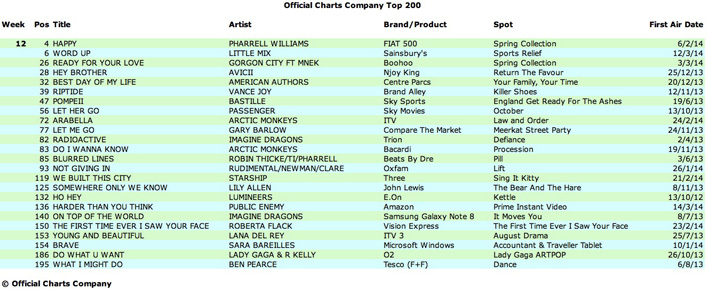 Week-12-Chartwatch-708