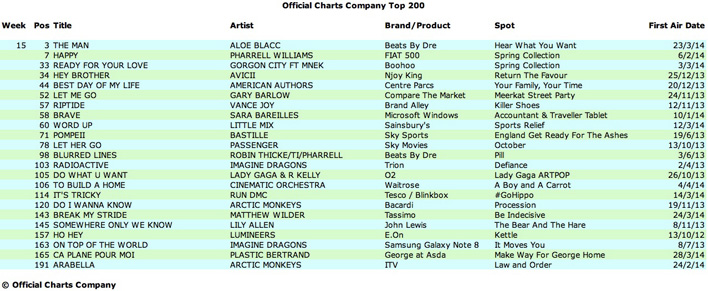 Aba-Email-Chart-disgram-Week-15-708x291