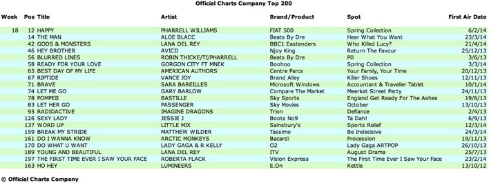 WEEK 18 Chartwatch-Week-18-708-x-265