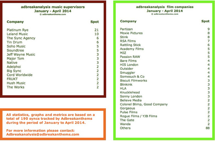 adbreakanalysis-Jan-Apr-Four-700