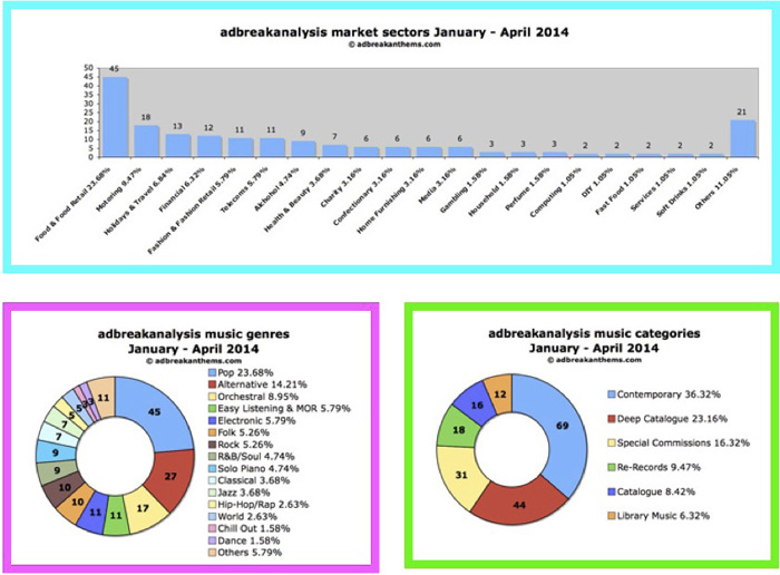 adbreakanalysis-Jan-Apr-One-700