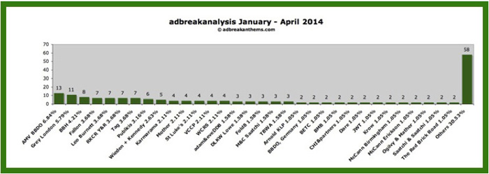 adbreakanalysis-Jan-Apr-Three-700