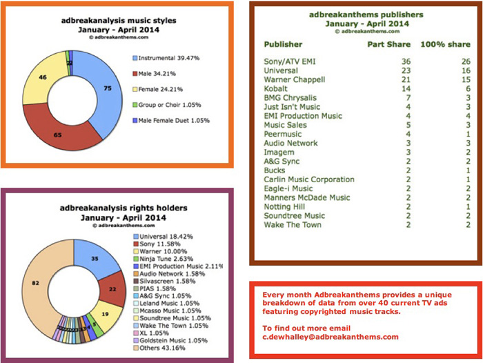 adbreakanalysis-Jan-Apr-Two-700