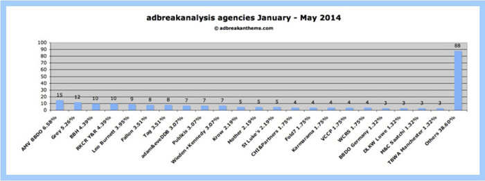 Jan-May-Abanalysis-4