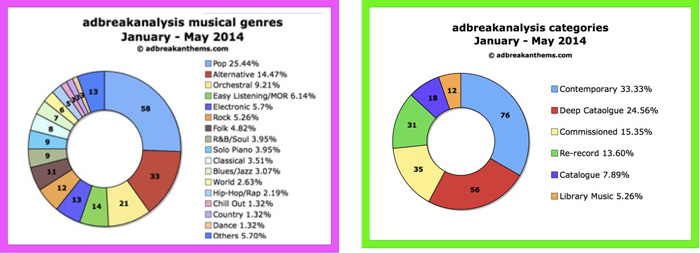 jan-May-Abanalysis-2