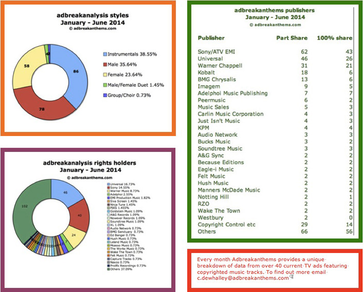 Finished-analysis-3-page-Jan-June-2104