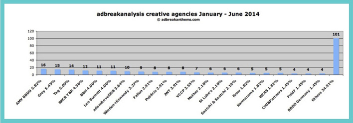 Finished-analysis-4-page-Jan-June-2014