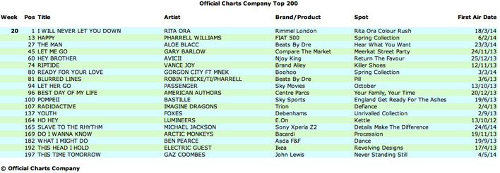 WEEK 20 Chartwatch-Diagram-Week-20-708x246