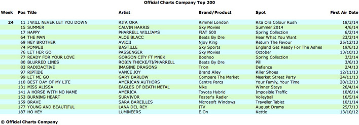 WEEK 24 Chartwatch-Week-24-Diagram-708-246