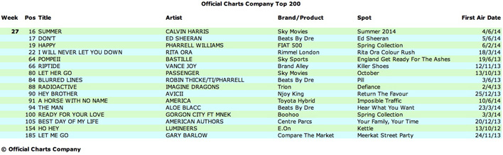 WEEK 27 Chartwatch-week-27-diagram-708x219