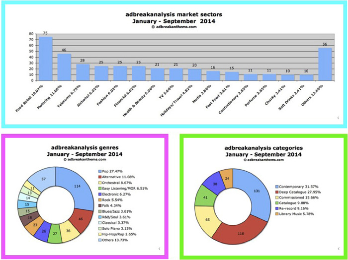 adbreakanalysis-Jan-September-Page-1a