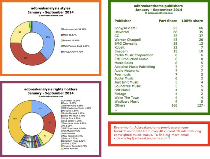 adbreakanalysis-Jan--September-Page-1b