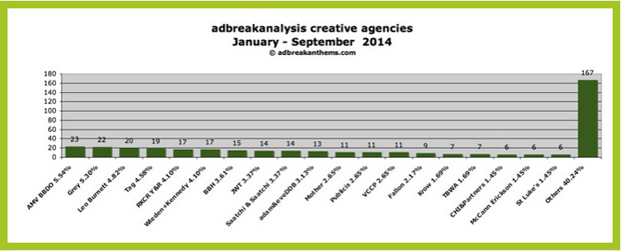 adbreakanalysis-page-2a