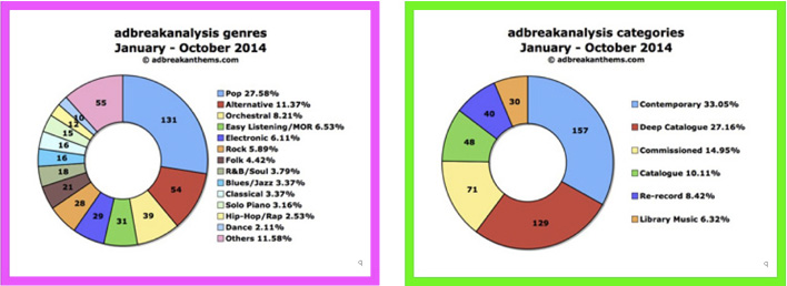 adbreakanalysis--Oct-Page1b