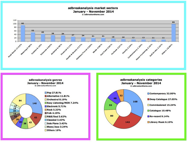 Adbreakanalysis-Jan-Nov-Page-1-A