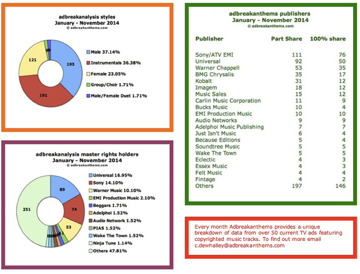 Adbreakanalysis-Jan-Nov-Page-1-B