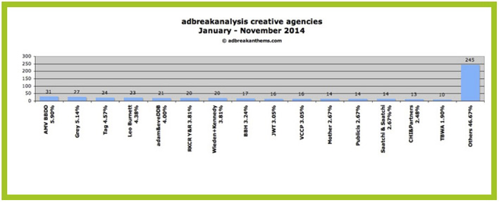 Adbreakanalysis-Jan-Nov-Page-2-A