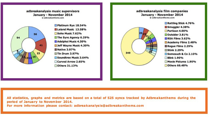 adbreakanalsyis-Jan-Nov-Page-2-B