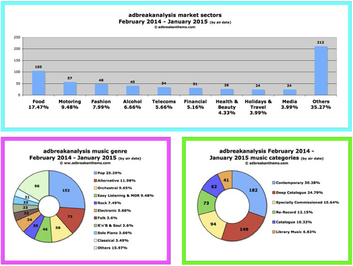 Adbreakanalysis-Feb---Jan-2015-Page-1-A-708