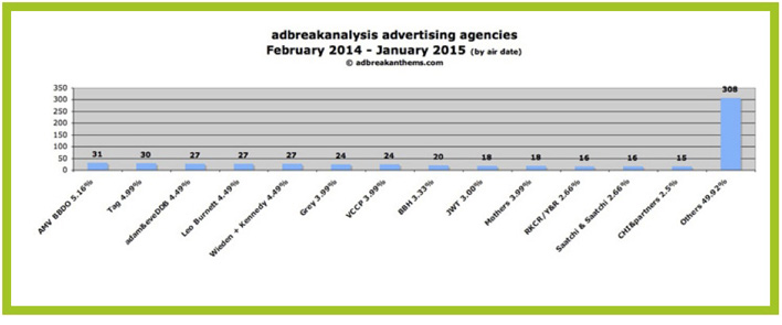 adbreakanalysis-Feb-Jan-2015-PAge-2A-708