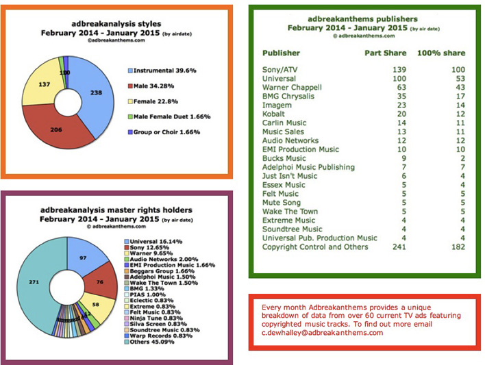 adbreakanalysis-Feb---Jan-2015-Page-1-B-708