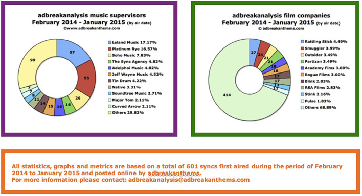 adbreakanalysis-Feb---Jan-2015-Page-2A-708