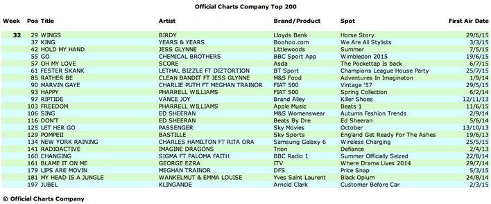 Music Charts September 2015